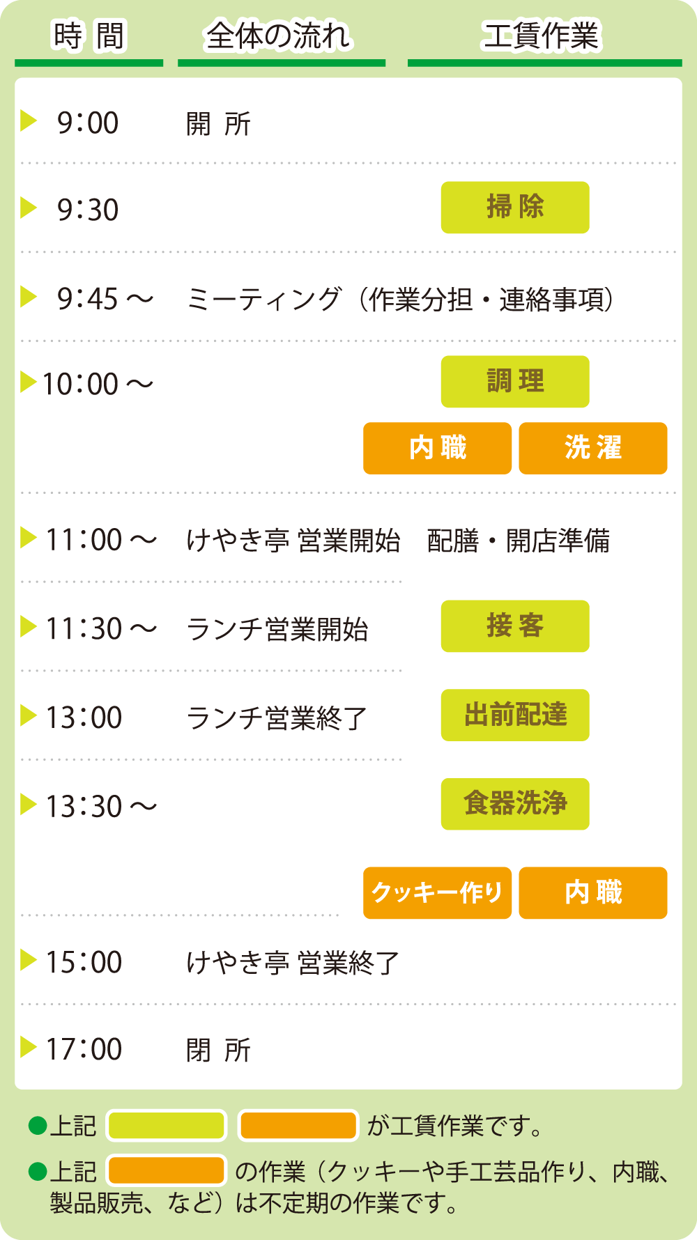 けやき亭｜一日の流れ